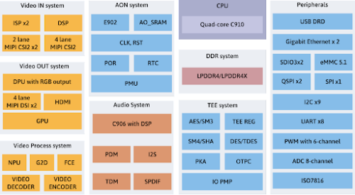 BeagleV-Ahead RISC-V Computer From BeagleBoard.org Available Now Under ...