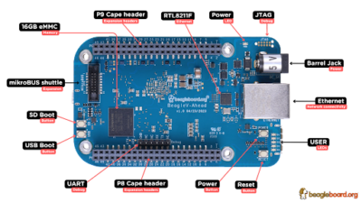 BeagleV-Ahead RISC-V Computer From BeagleBoard.org Available Now Under ...