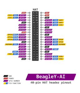 Using GPIO on BeagleY-AI